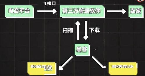 女子網(wǎng)購現(xiàn)詭異細(xì)節(jié) 商家竟知三年前住址，網(wǎng)絡(luò)信息安全警鐘再響